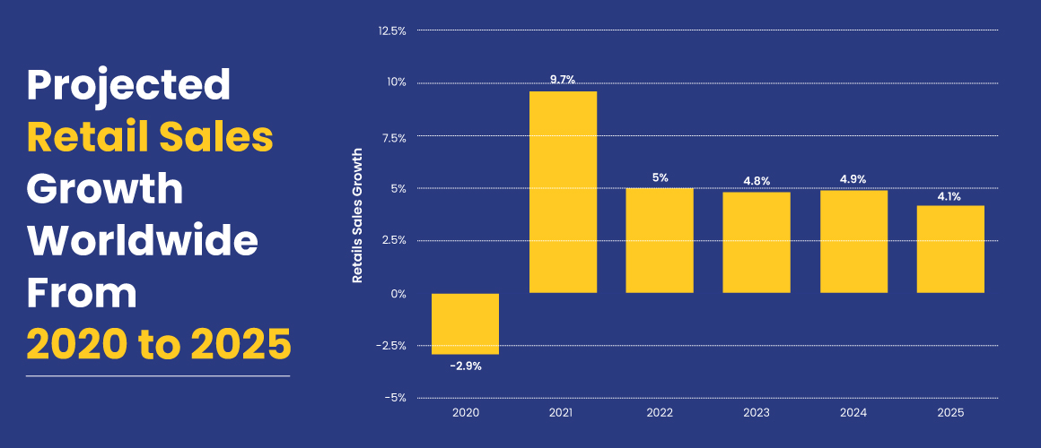 Digital Transformation in Retail Benefits, Challenges and Trends